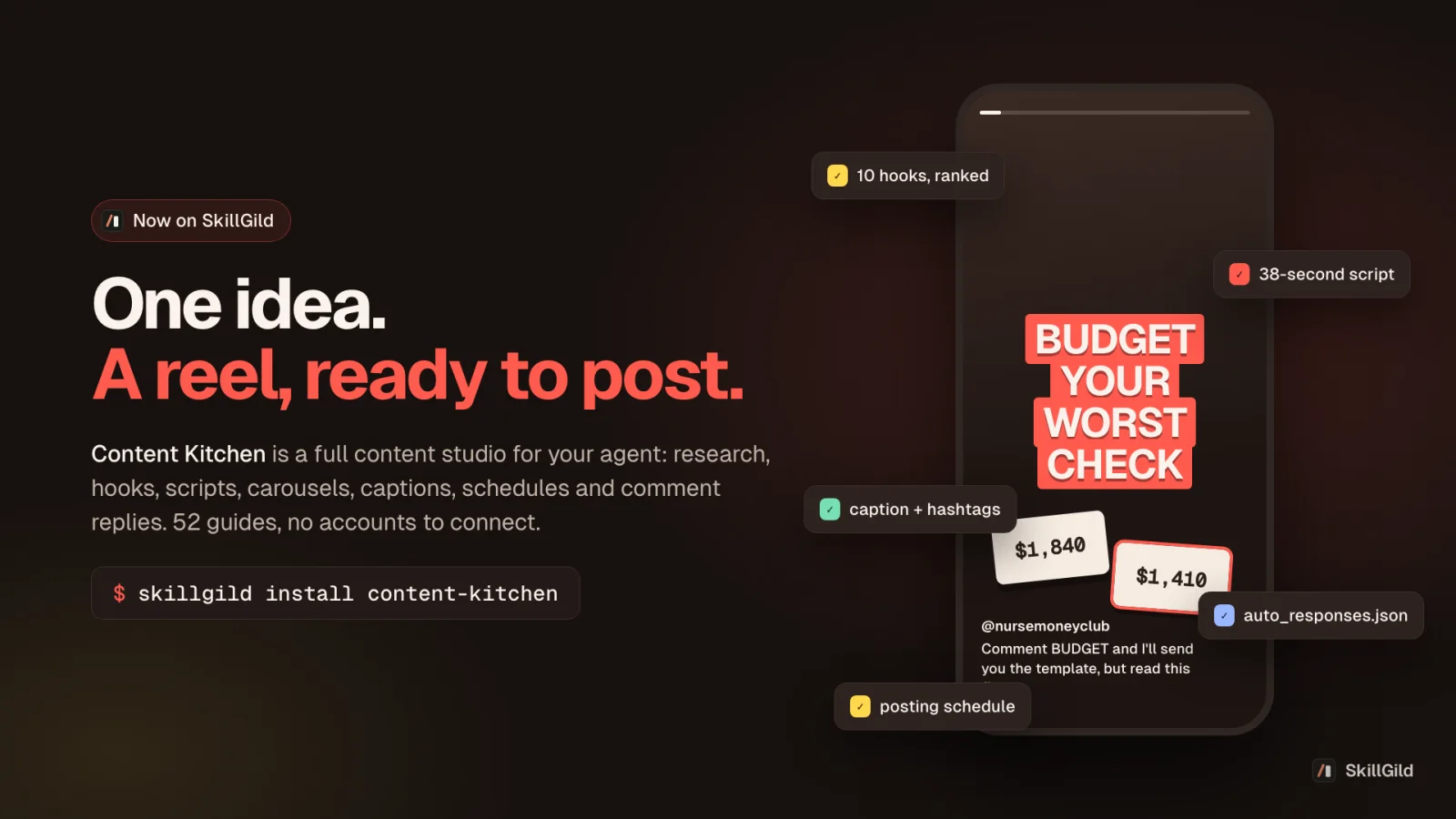 One idea, a reel ready to post: a phone showing BUDGET YOUR WORST CHECK with ranked hooks, script, caption and reply rules around it