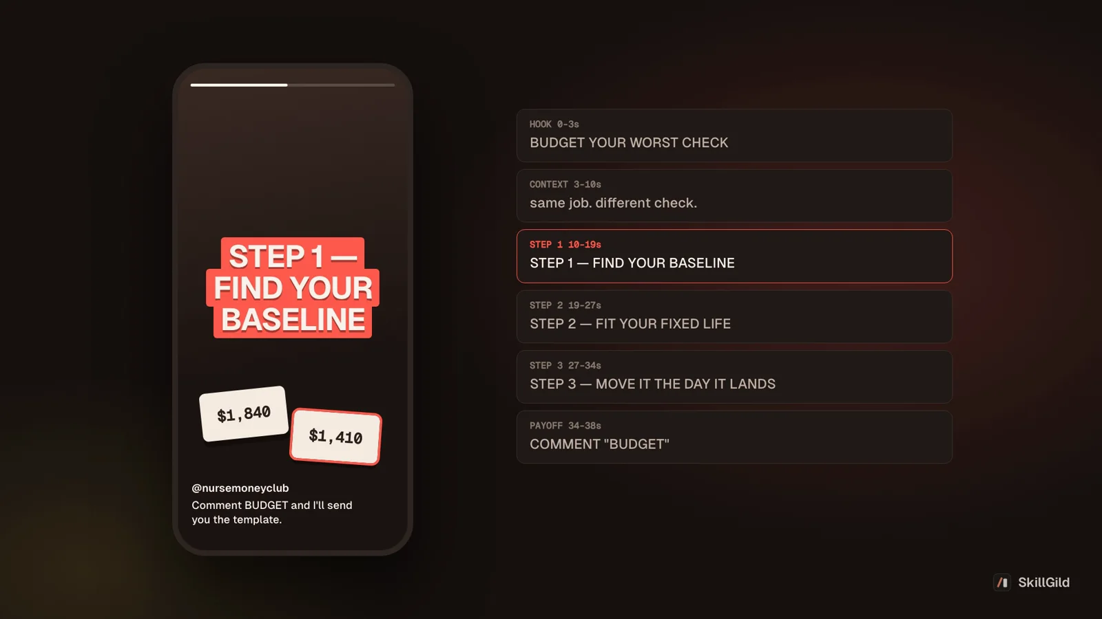 A reel script running in a phone beside its six timed beats, from a real Content Kitchen run about an emergency fund on shift-work pay