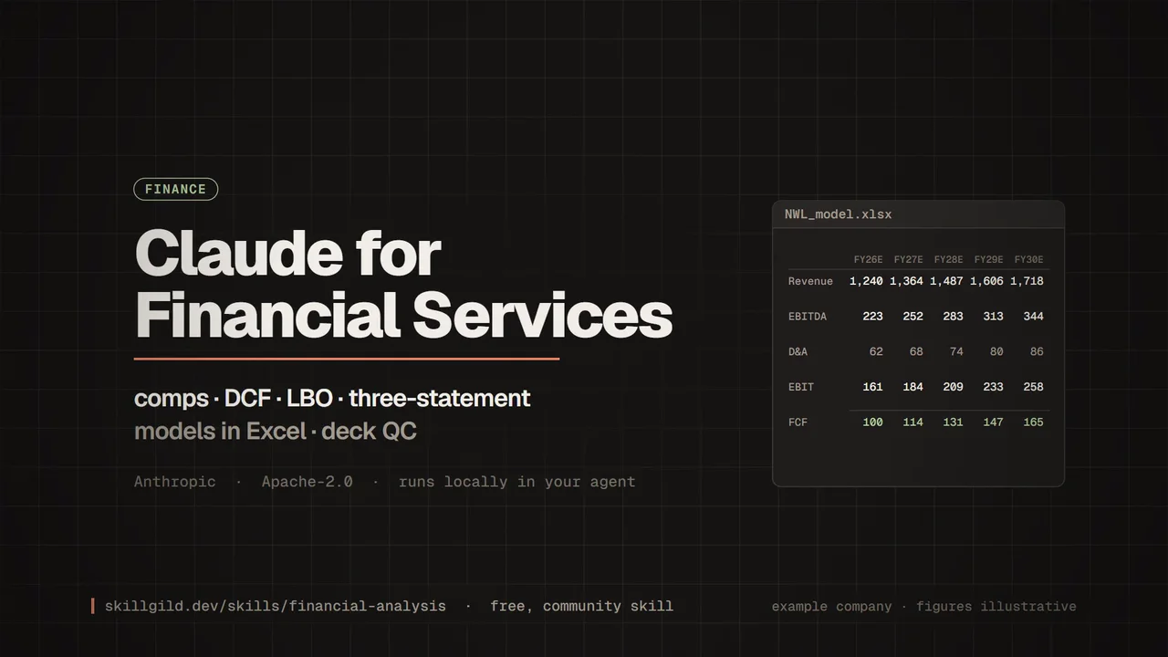 A model for Northwind Logistics, an invented example company, fills in cell by cell and solves to a DCF value per share; then a WACC and terminal-growth sensitivity grid, connectors named Daloopa, Morningstar, S&P Global, FactSet and PitchBook, agent prompts and a drafted IC memo