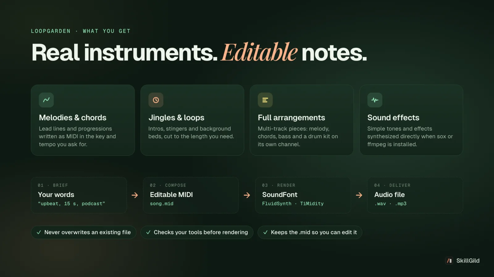 What LoopGarden makes: melodies and chords, jingles and loops, full arrangements, sound effects; brief to MIDI to SoundFont render to WAV or MP3