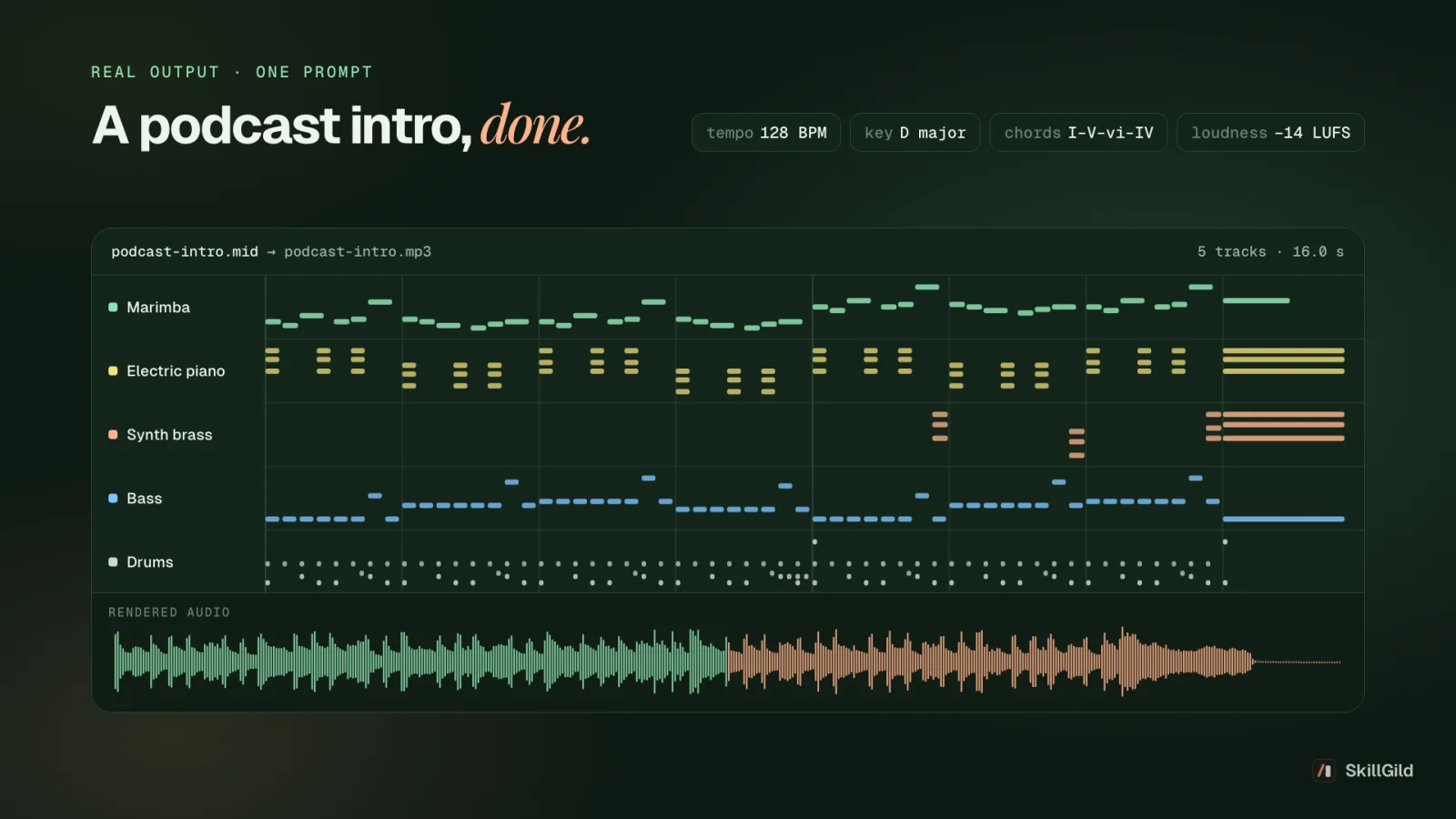 Real output from one prompt: the jingle's five MIDI tracks (marimba, electric piano, synth brass, bass, drums) above its rendered waveform; 128 BPM, D major, -14 LUFS
