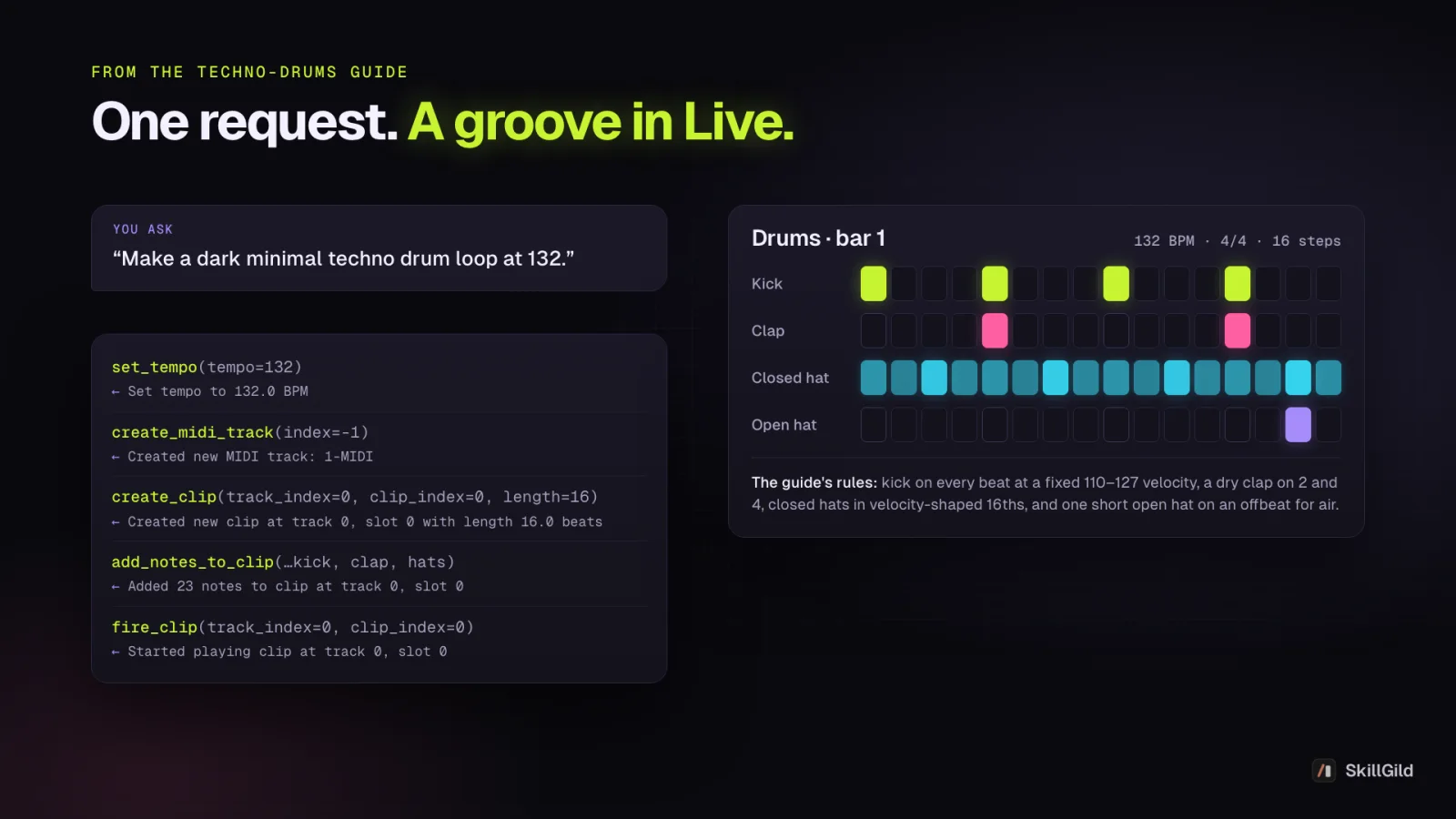 One request, a groove in Live: the tool calls for a minimal techno drum loop at 132 BPM and the 16-step kick, clap and hat pattern from the techno-drums guide