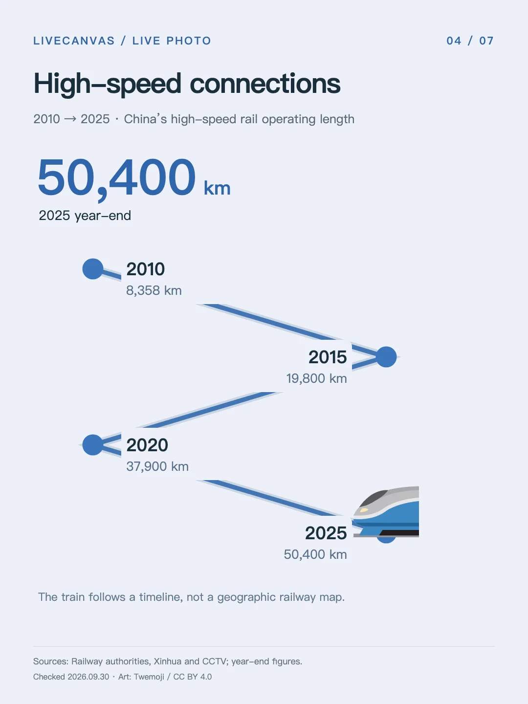 High-speed rail network growth card
