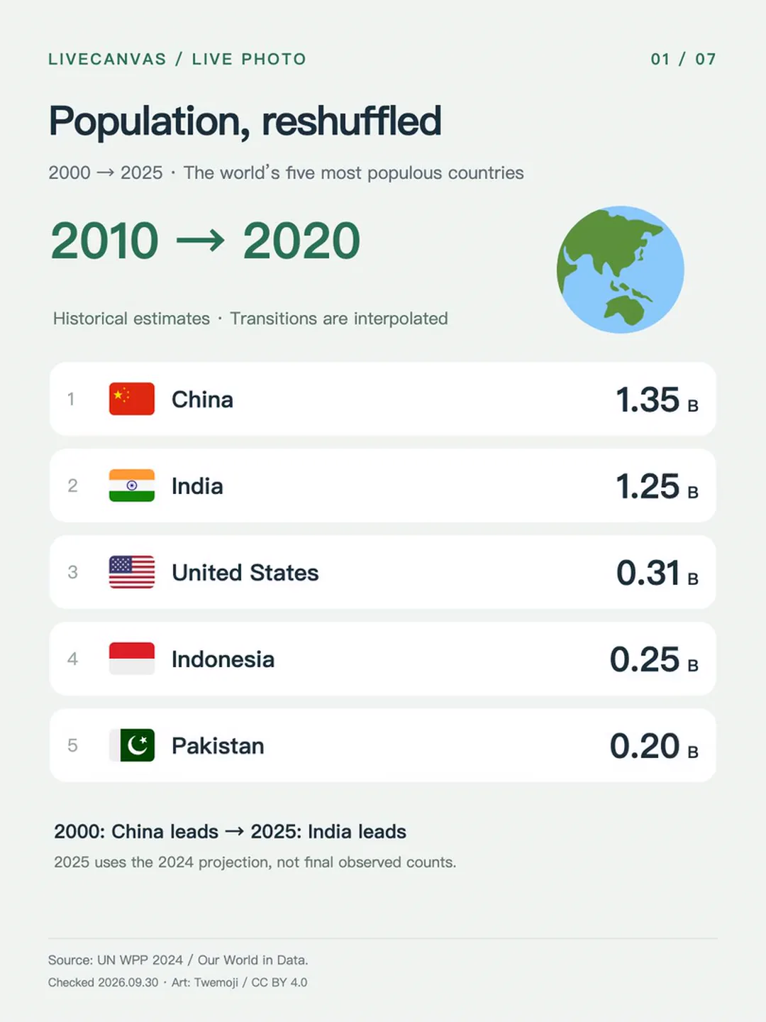 Population card mid-animation