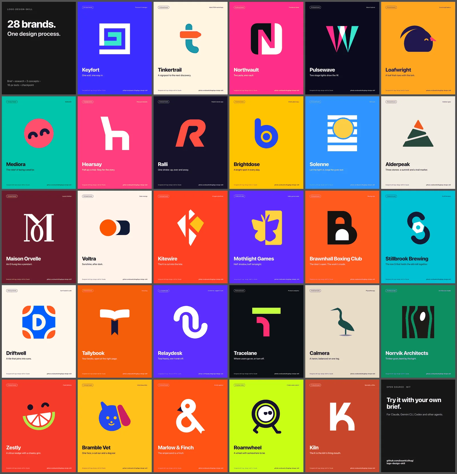Cover boards for all 28 example brands