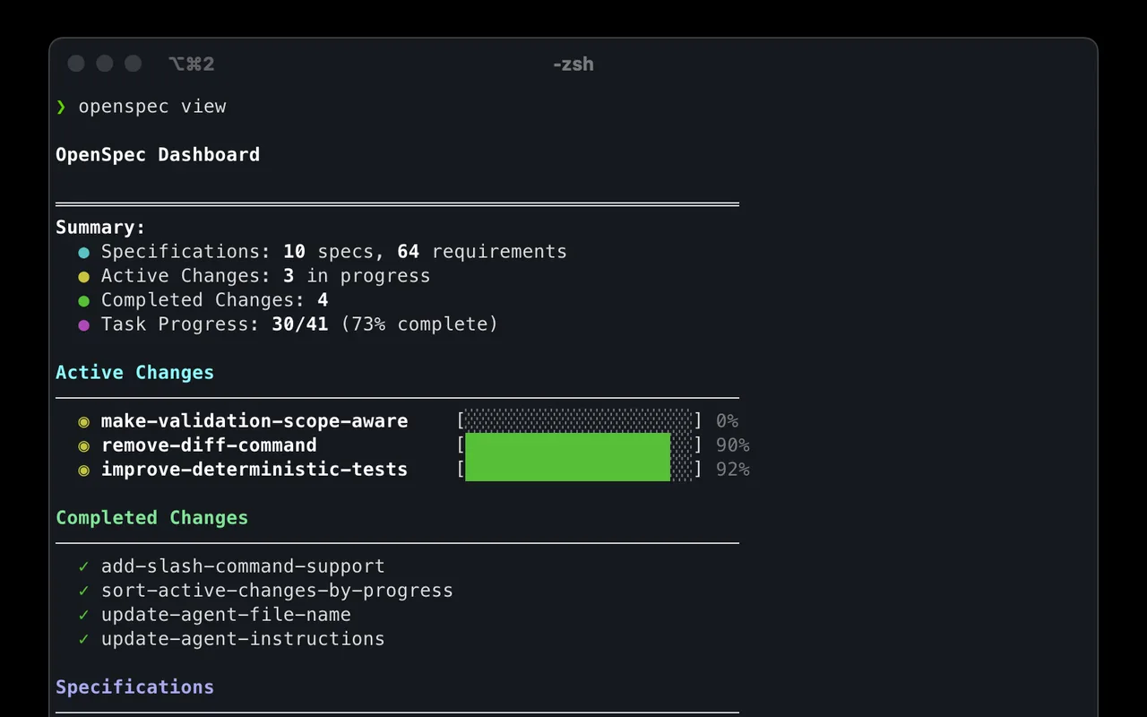 Scroll down the OpenSpec dashboard: specs, active changes with task progress and completed changes
