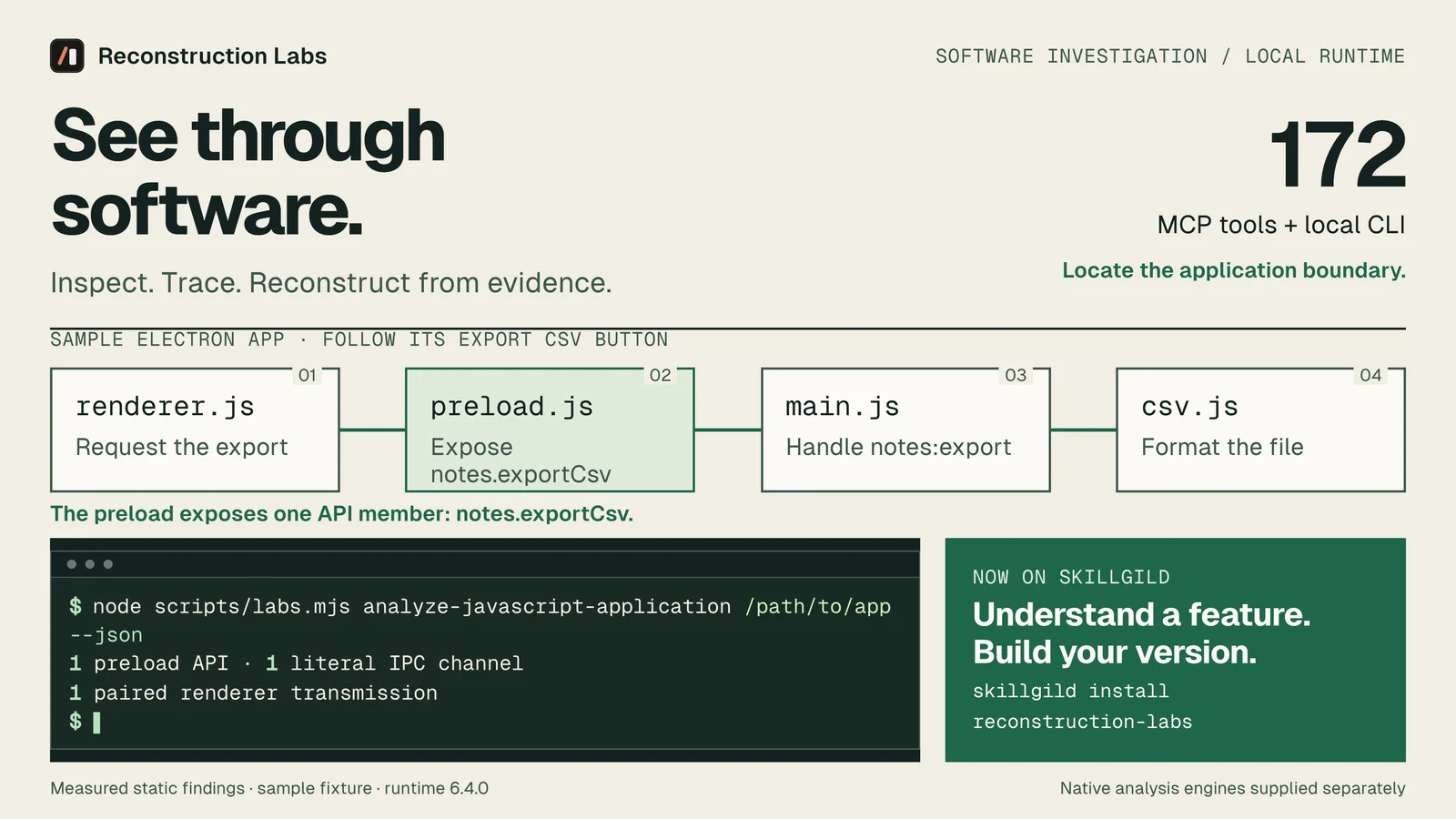 All four modules traced, with the main handler calling toCsv and writing notes.csv to the Downloads folder